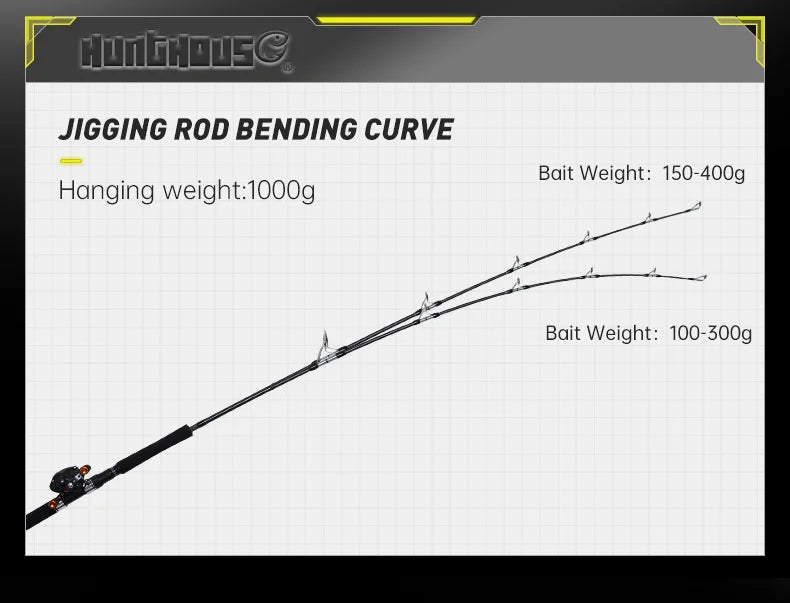 Hunthouse Jig Spinning Casting Fast Jigging Fishing Rod 1.8m Lure Weight 100-300g 150-400g Fuji 5+1 Saltwater Fish Accessories