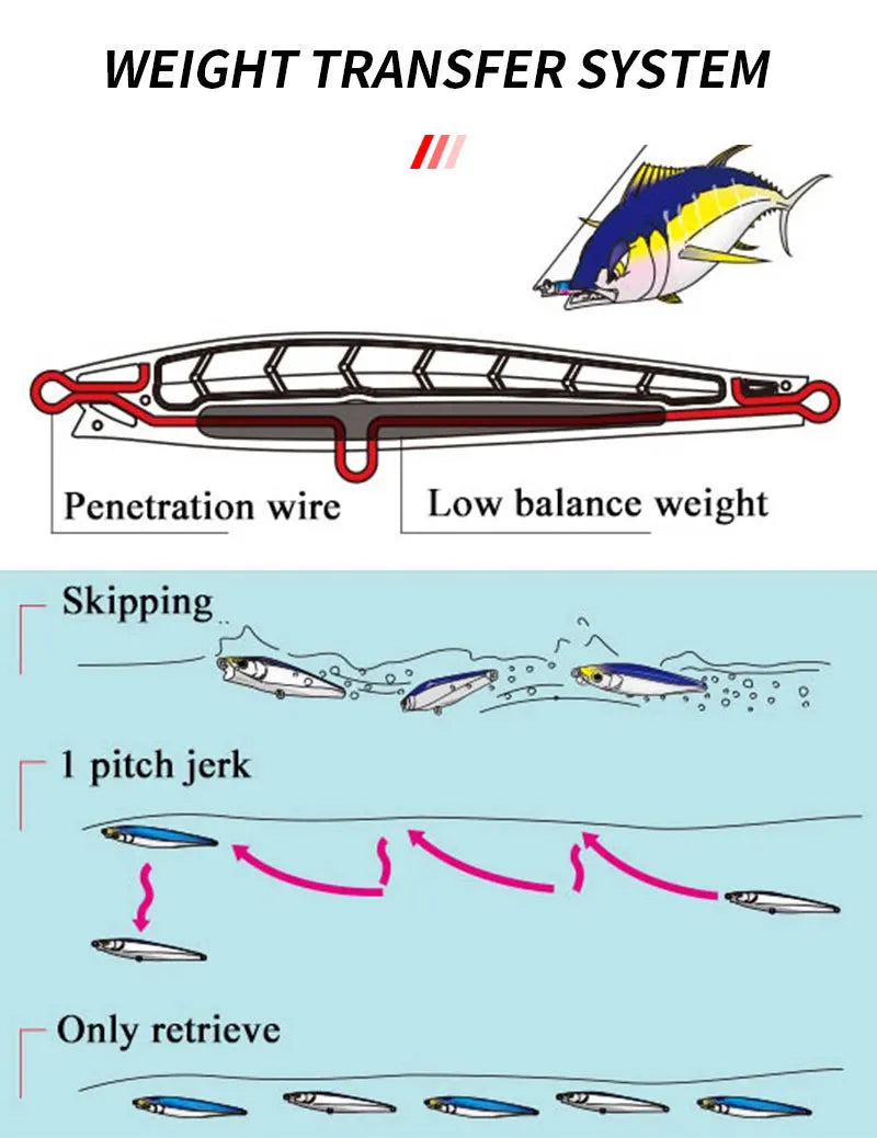 TSUYOKI Sinking Jig Minnow Hydro Monster Shot 110S Lipless Minnow 47g Artificial Fishing Lures for Grouper Bonito Yo-zuri Tackle