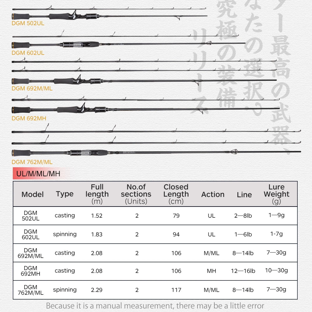 Hunthouse 2.08m 2 Sections MH Fishing Rod Lure Weight 10-30g Casting Line Weight 12-16LB Carbon Fiber Bass Pike Fish Tackle