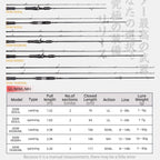 Hunthouse 2.08m 2 Sections MH Fishing Rod Lure Weight 10-30g Casting Line Weight 12-16LB Carbon Fiber Bass Pike Fish Tackle