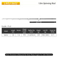 Hunthouse Jig Spinning Casting Fast Jigging Fishing Rod 1.8m Lure Weight 100-300g 150-400g Fuji 5+1 Saltwater Fish Accessories