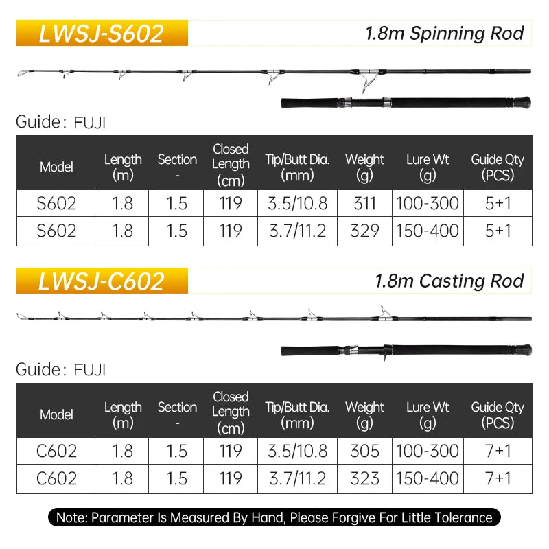 Hunthouse Jig Spinning Casting Fast Jigging Fishing Rod 1.8m Lure Weight 100-300g 150-400g Fuji 5+1 Saltwater Fish Accessories