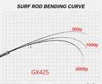 Hunthouse Surf Gazer Spinning Fishing Rod Long Cast Surfcasting Beach Fuji Guide Carbon Fiber 4.27m 4.05m 4.25m 3 Section Fish